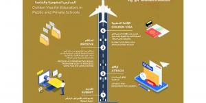 حكومة رأس الخيمة تتيح الإقامة الذهبية للمعلمين بالمدارس الخاصة