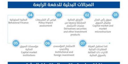 "السوق المالية" تطلق الدفعة الرابعة لبرنامج الأجندة البحثية