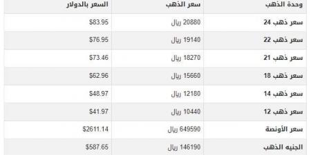 سعر الذهب في اليمن اليوم.. الثلاثاء 24-12-2024