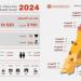 وزارة الصحة اللبنانية: (3961) شهيداً (16520) جريحا منذ بدء العدوان على لبنان حتى الثلاثاء