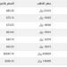 سعر الذهب في اليمن اليوم.. الأحد 1-12-2024