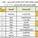 جدول امتحانات الترم الأول 2025 للشهادة الإعدادية في محافظة دمياط