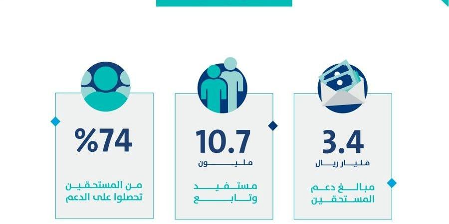 عاجل .. تفاصيل صرف الدفعة الـ 84 شهر نوفمبر 2024 حساب المواطن