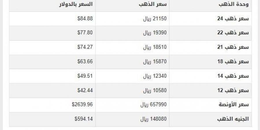 سعر الذهب في اليمن اليوم.. الجمعة 29-11-2024