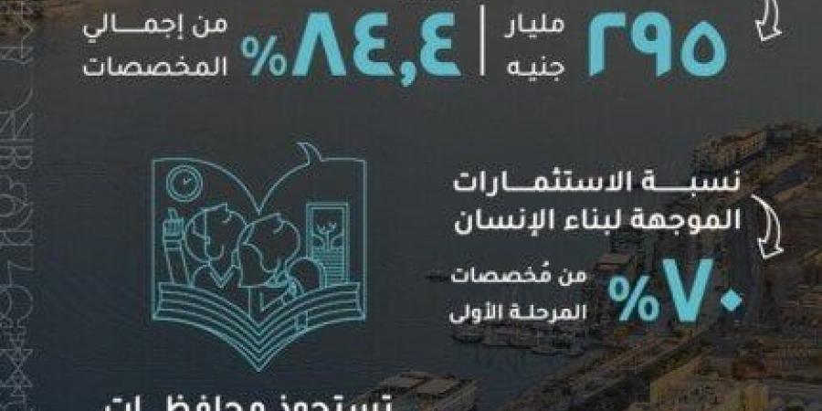 التخطيط والتعاون الدولي تصدر تقريرًا حول الموقف التنفيذي للمرحلة الأولى من المبادرة الرئاسية «حياة كريمة»