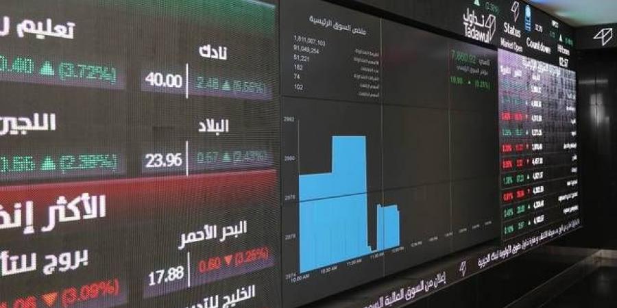 مؤشر "تاسي" يواصل ارتفاعه بمستهل تعاملات الأربعاء