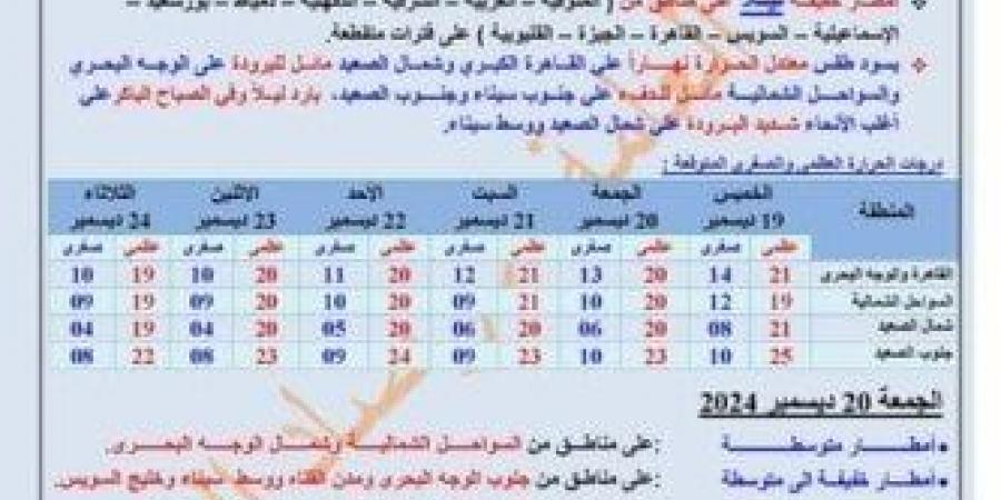 بيان بأماكن سقوط الأمطار.. حالة الطقس المتوقعة غدا الخميس وحتى الثلاثاء المقبل