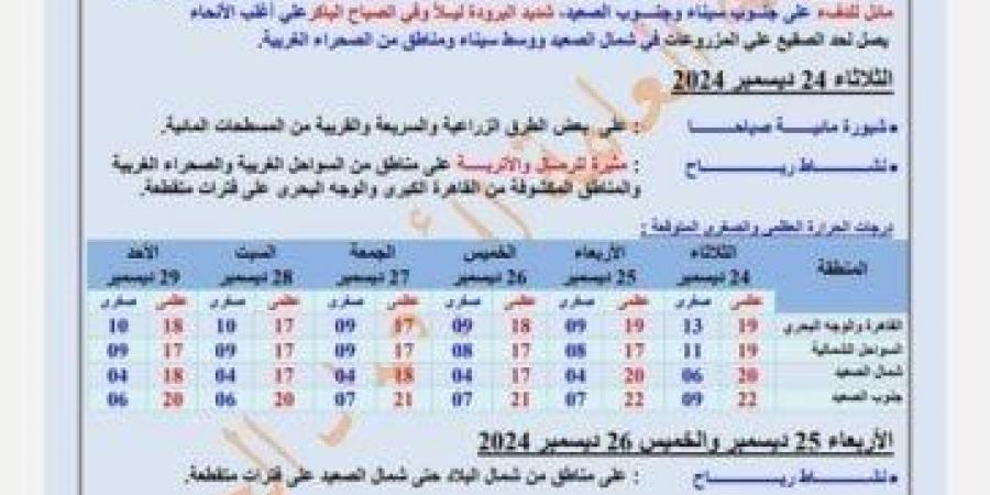 اضطراب الملاحة البحرية.. «الأرصاد» تعلن حالة الطقس في الأيام المقبلة